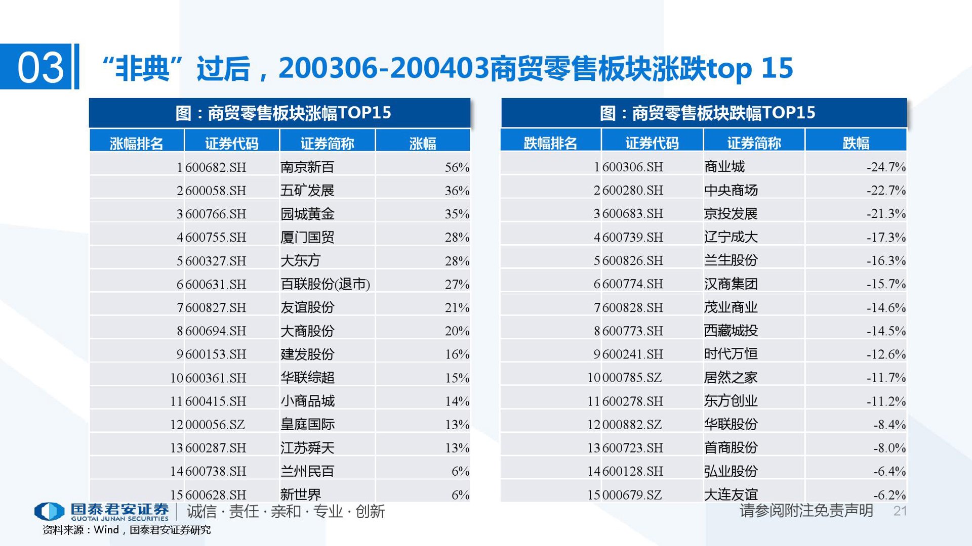 鹏前板材商贸
